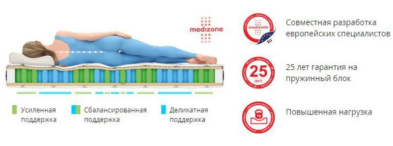 Система независимых пружин Vegas Medizone
