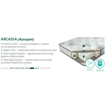 Матрас Аскона Serta Natural Start Arcadia