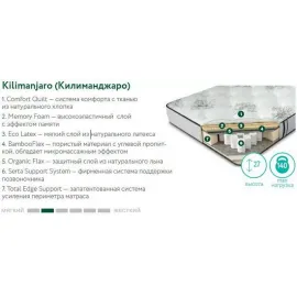 Матрас Аскона Serta Natural Start Florina, структура слоев