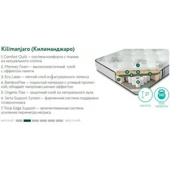 Матрас Аскона Serta Natural Start Florina, структура слоев