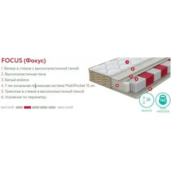 Матрас Аскона S.O.U.L Focus