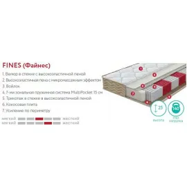 Матрас Аскона S.O.U.L Fines