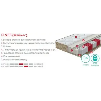 Матрас Аскона S.O.U.L Fines