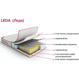 Матрас Aura Monoceros (Единорог)