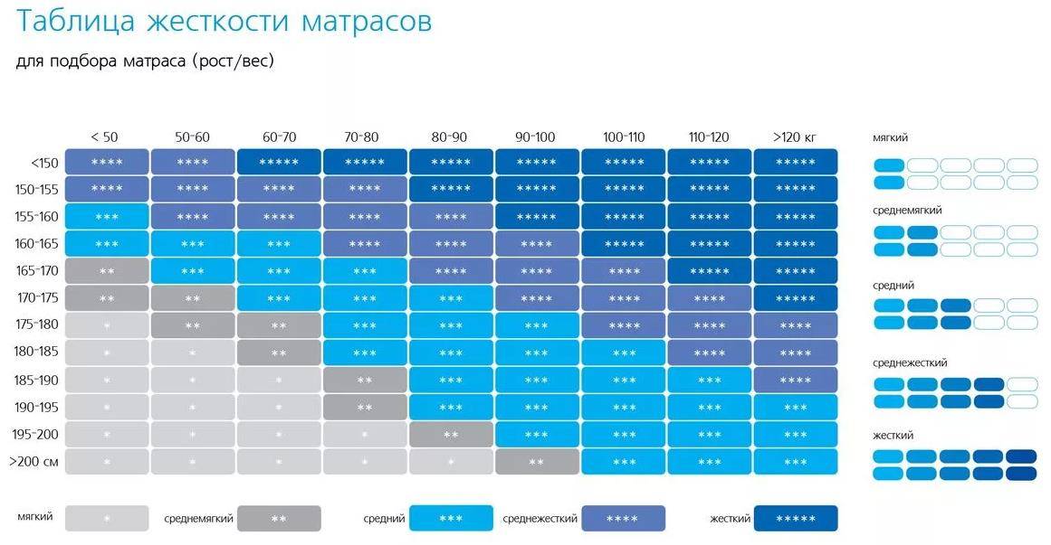 Матрас вегас 190 на 80