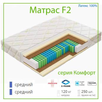 Матрас Vegas F2, 80x200 см, с независимыми пружинами, система Medizone R1000