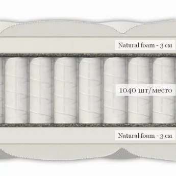 Матрас Materlux Taormina 200х200 см