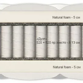 Матрас Materlux Nuvola (Нувола) – 90х200 см