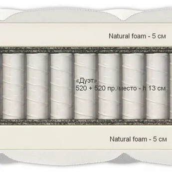 Матрас Materlux Nuvola (Нувола) – 160х200 см