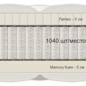 Матрас Materlux Tivoli Soft (Тиволи Софт) – 80х200 см