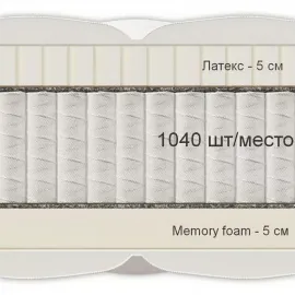 Матрас Materlux Tivoli Soft (Тиволи Софт) – 160х200 см