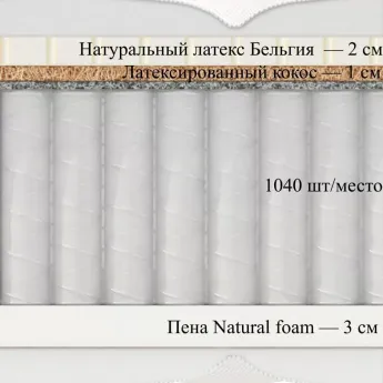 Матрас Materlux Odra Multi (Одра Мульти) – 180х200 см
