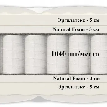 Матрас Materlux Venice Maxi (Венеция Макси) – 180х200 см