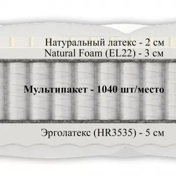 Матрас Materlux Cento (Матерлюкс Ченто) – 180х200 см