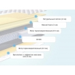 Матрас Materlux Cento (Центо) – 200х200 см - Фото 5