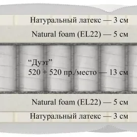 Матрас Materlux Robusto (Робусто) – 120х200 см