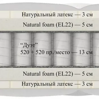 Матрас Materlux Robusto (Робусто) – 160х200 см