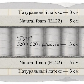 Матрас Materlux Robusto (Робусто) – 200х200 см