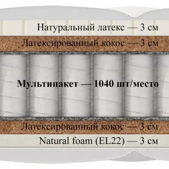 Матрас Materlux Dormi (Дорми) – 180х200 см