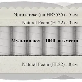 Матрас Materlux Gioia (Джоя) – 140х200 см