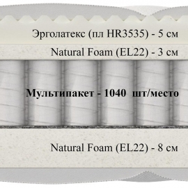 Матрас Materlux Gioia (Джоя) – 200х200 см