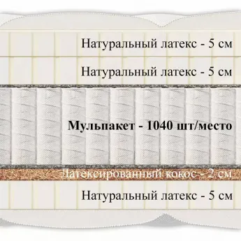 Матрас Materlux Impero Soft (Имперо Софт) – 90х200 см