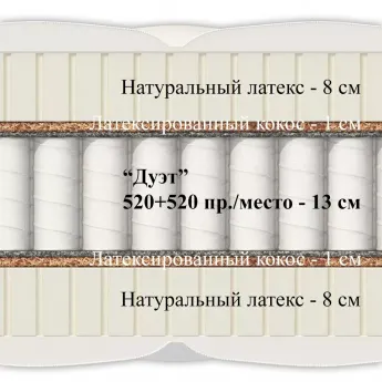 Матрас Materlux Trevi (Треви) – 80х200 см
