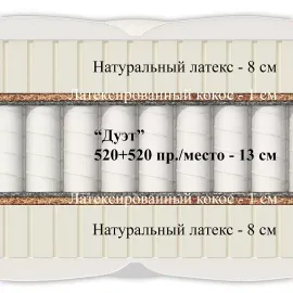 Матрас Materlux Trevi (Треви) – 90х200 см
