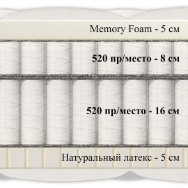 Матрас Materlux Impero Double (Имперо Дабл) – 80х200 см