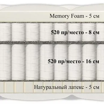 Матрас Materlux Impero Double (Имперо Дабл) – 90х200 см