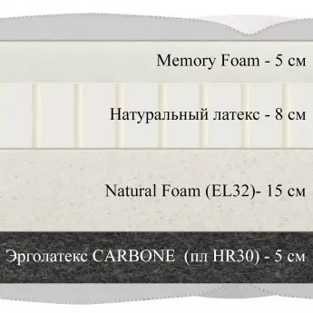 Матрас Materlux Maestro (Маестро) – 80х200 см