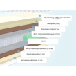 Матрас Materlux Monika (Моника) – 140х200 см - Фото 4