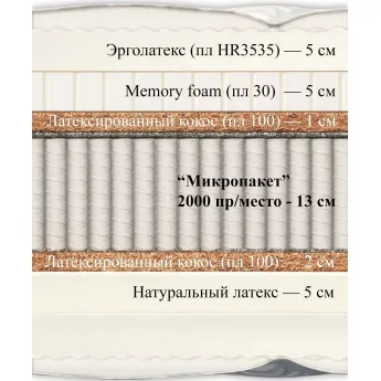 Матрас Materlux Monika (Моника) – 180х200 см