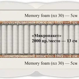 Матрас Materlux Parigi (Париджи) – 120х200 см