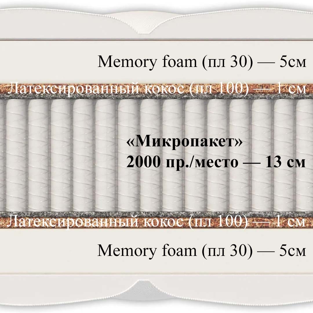 Матрас с пружинами микропакет