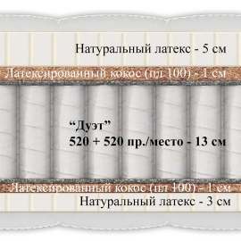 Матрас Materlux Grosseto (Гроссето) – 80х200 см