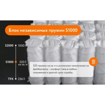 Матрас Materlux Cardinale (Кардинале) – 80х200 см