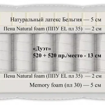 Матрас Materlux Cardinale (Кардинале) – 160х200 см
