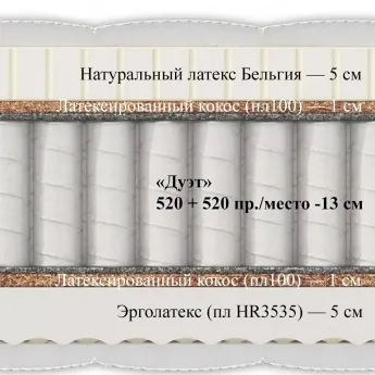 Матрас Materlux Magia (Магия) – 160х200 см