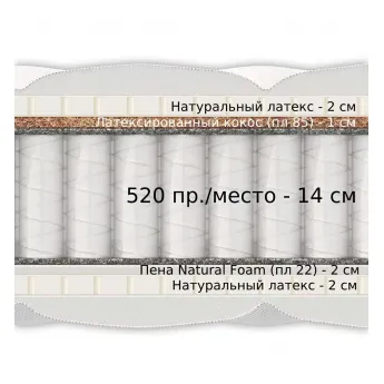 Матрас Materlux Carolina (Каролина) – 80х200 см