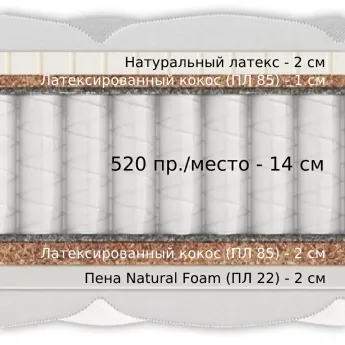 Матрас Materlux Amour (Амор) – 180х200 см