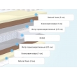 Матрас Materlux Adel Multi (Адель Мульти) – 180х200 см - Фото 4