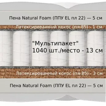 Матрас Materlux Adel Multi Cocos (Адель Мульти Кокос) – 180х200 см