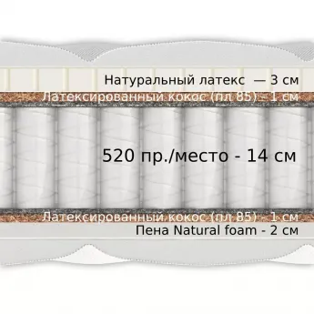 Матрас Materlux Violetta (Виолетта) – 140х200 см