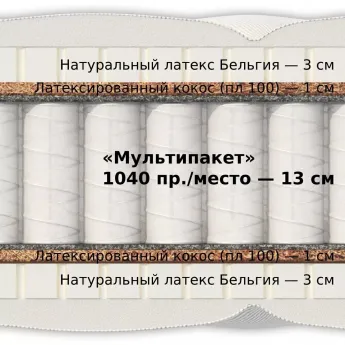 Матрас Materlux Elite (Элит) – 180х200 см
