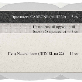 Матрас Materlux Prima Carbone (Прима Карбоне) – 160х200 см