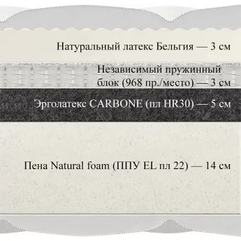 Матрас Materlux Prima Latex Carbone (Прима Латекс Карбоне) – 90х200 см