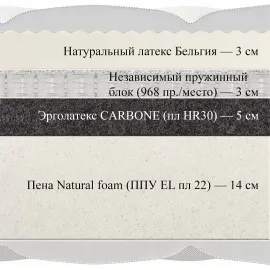 Матрас Materlux Prima Latex Carbone (Прима Латекс Карбоне) – 120х200 см