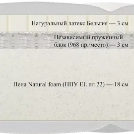 Матрас Materlux Prima Latex (Прима Латекс) – 120х200 см