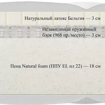 Матрас Materlux Prima Latex (Прима Латекс) – 140х200 см